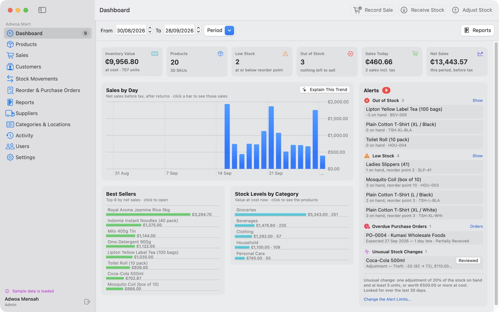 Inventory Manager dashboard with alerts
